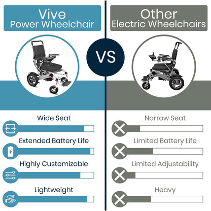 Power Wheelchair